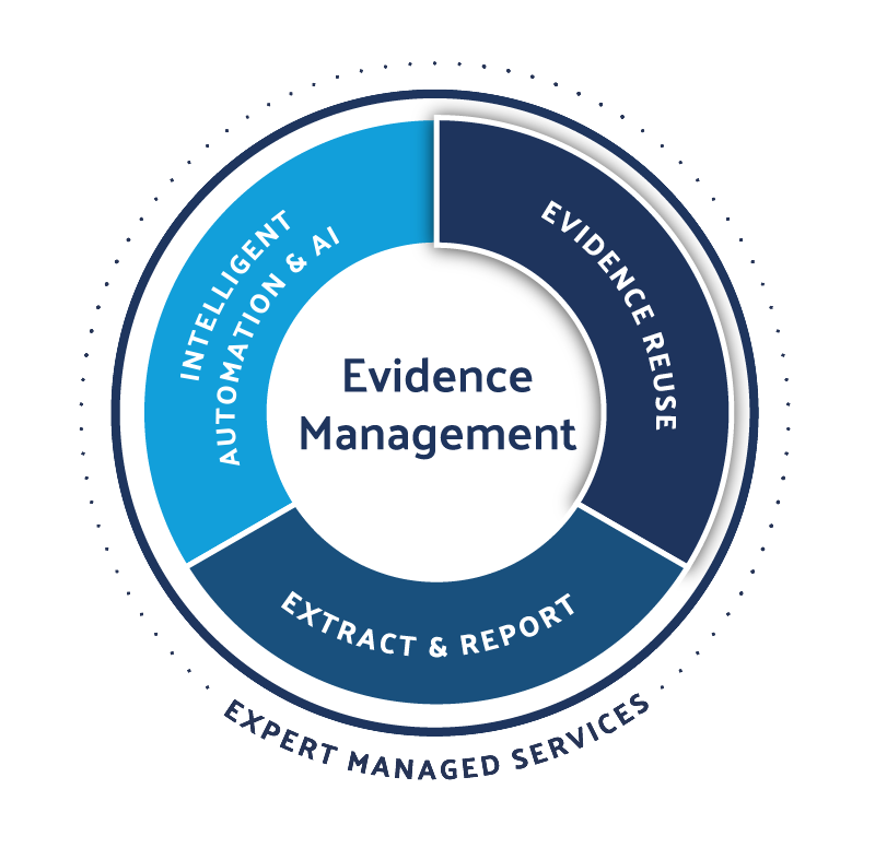 Evidence Management Graphic Highlighting Evidence Reuse
