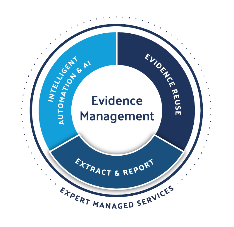 Evidence Management Graphic Highlighting Data Integration