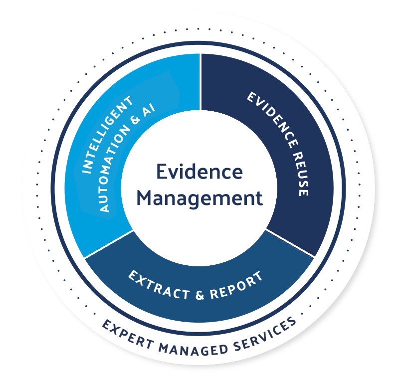 Evidence Management Graphic Highlighting Expert Managed Services