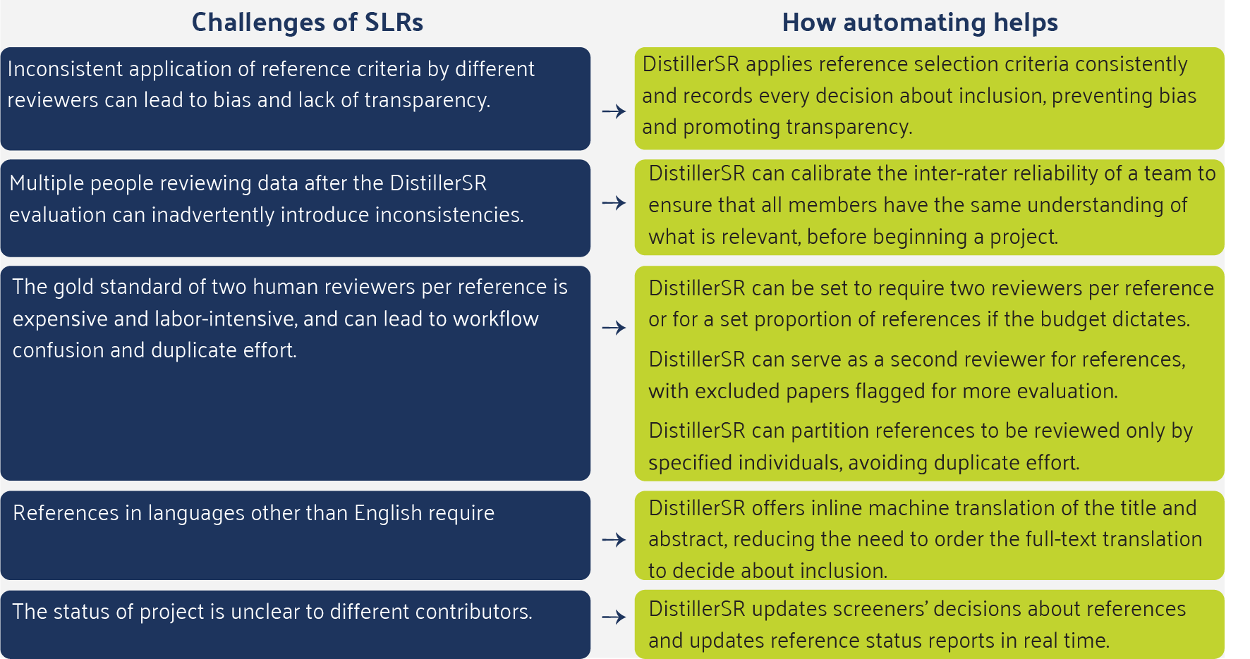 Role of Systematic Reviews in Cost-based Studies.