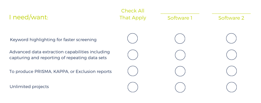 Checklist - systematic reviews, DistillerSR