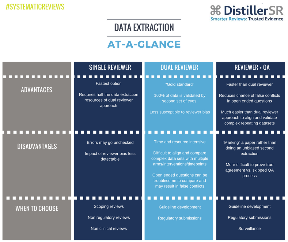 The Reddit Data Extractor · NSchrading