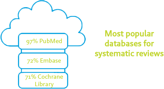 Databases 2019 Survey, DistillerSR