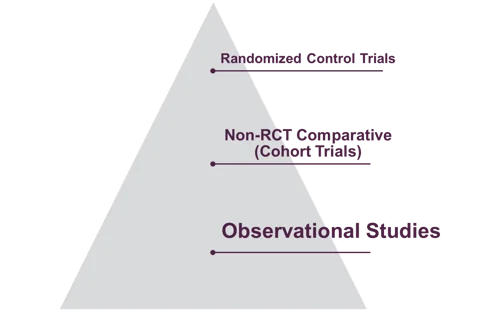 Label, Screening Process, DistillerSR