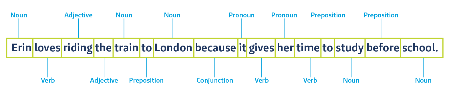 NLP Step 3, DistillerSR