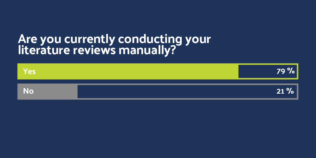 Webinar Poll Results, DistillerSR. 79% conduct literature reviews manually. 