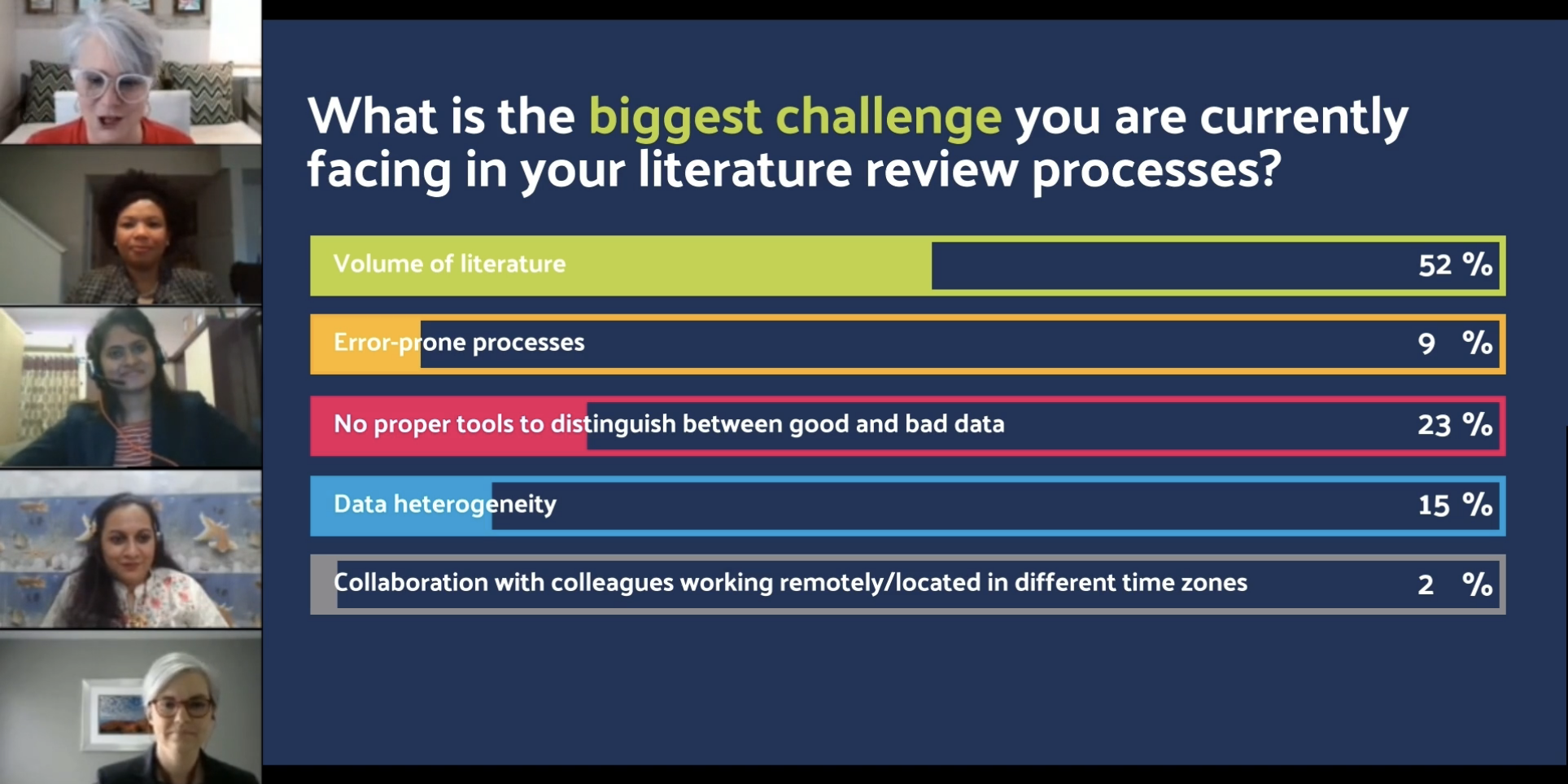 5 Best Practices to Optimize your Systematic Literature Reviews, DistillerSR