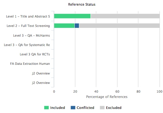 Reference Status, DistillerSR