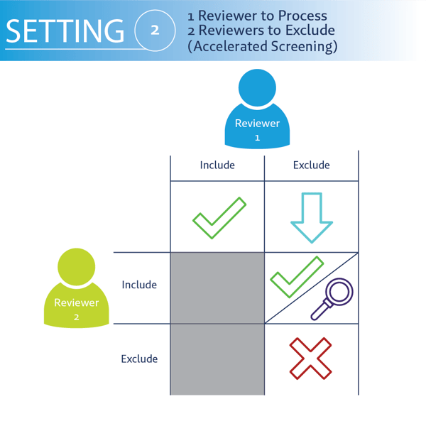 Setting 2, DistillerSR