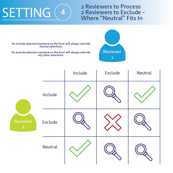 Setting 4, DistillerSR