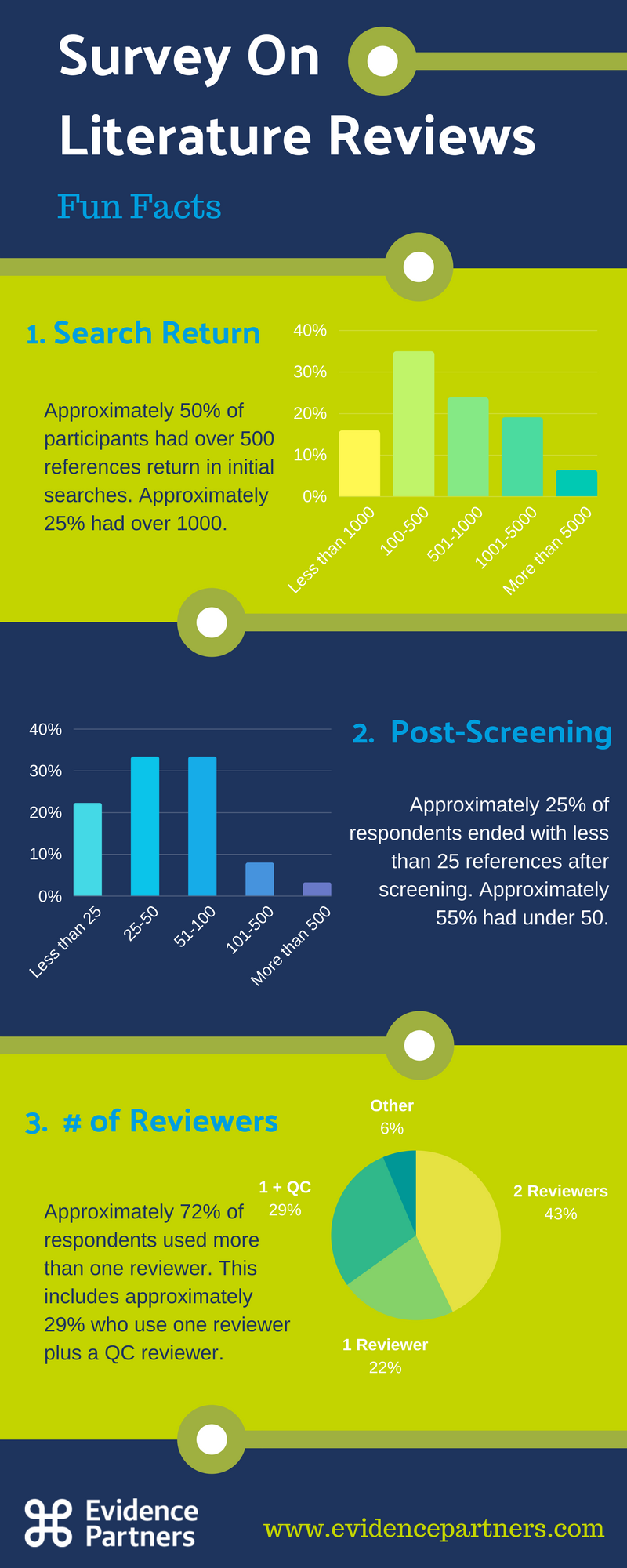 Survey on Literatures, 2017, DistillerSR