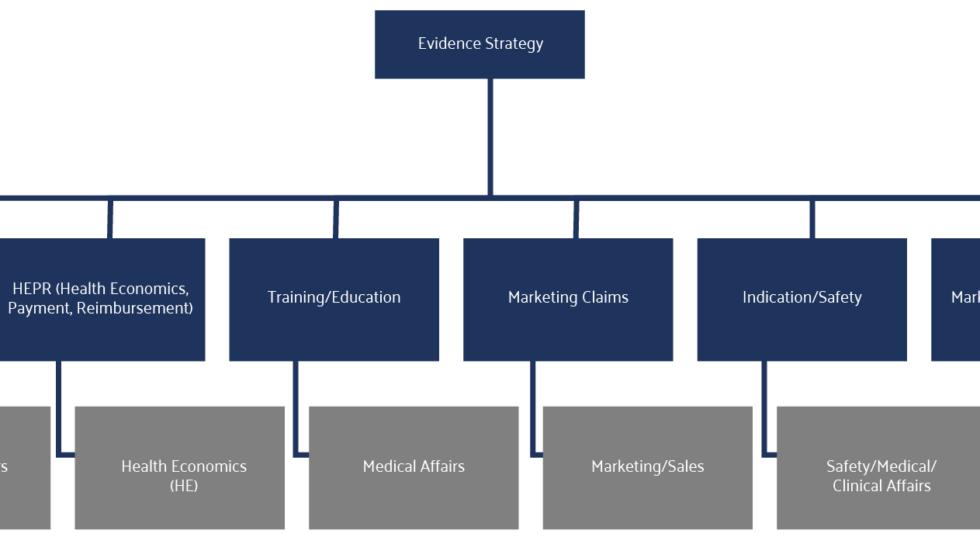 Enterprise Evidence Management for Trusted Healthcare Decision Making ...